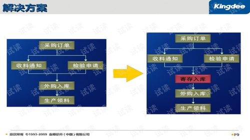 K3BOS插件開發(fā)產(chǎn)品培訓(xùn) 賦能企業(yè)軟件高效定制