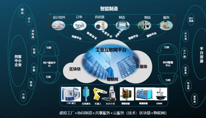 新基建丨工業互聯網的2023年 承上啟下，軟件設計驅動智造未來